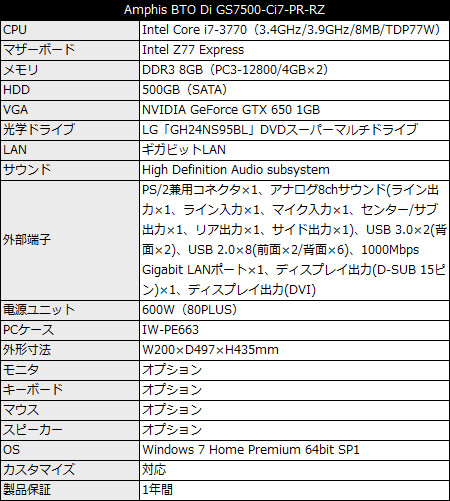 GS7500-Ci7-PR-RZ_450x501 Amphis BTO Di GS7500-Ci7-QX-RZ