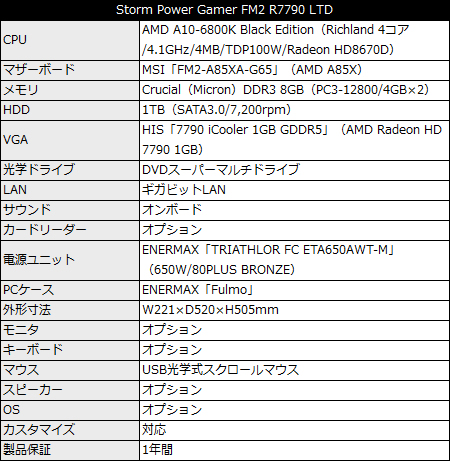 Storm Power Gamer FM2 R7790 LTD