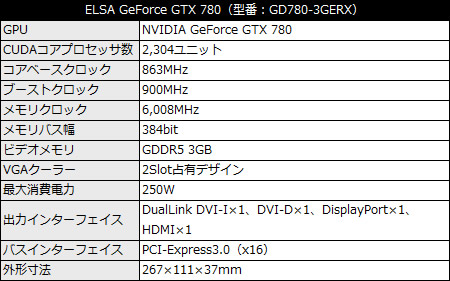 ELSA GeForce GTX 780