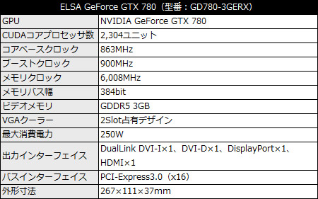 GD780-3GERX_450x281 ELSA GeForce GTX 780