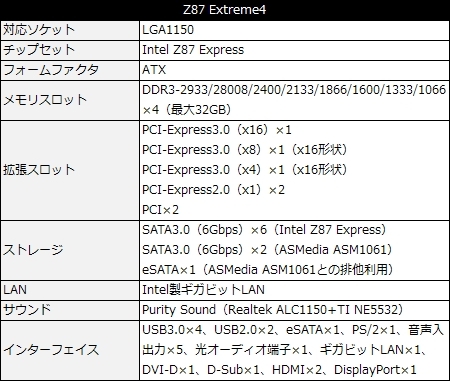 05_Z87ex4_spec_450x381 Z87 Extreme4