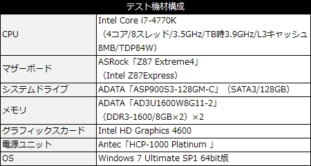 13_Z87ex4_test_450x241 Z87 Extreme4