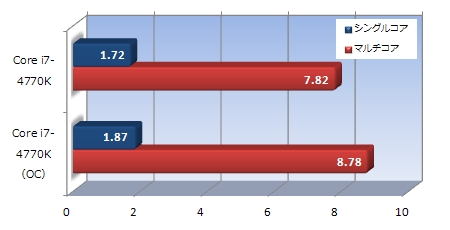 Z87 Extreme4