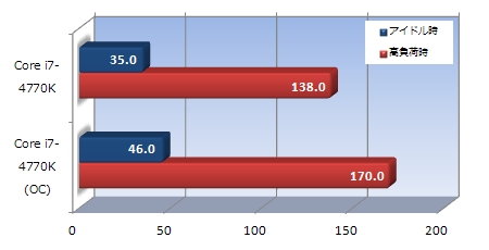 Z87 Extreme4