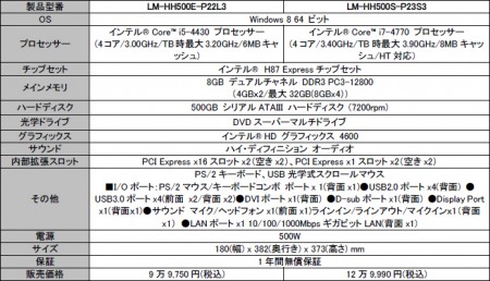 LM-HH500