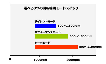 ETS-T40-W