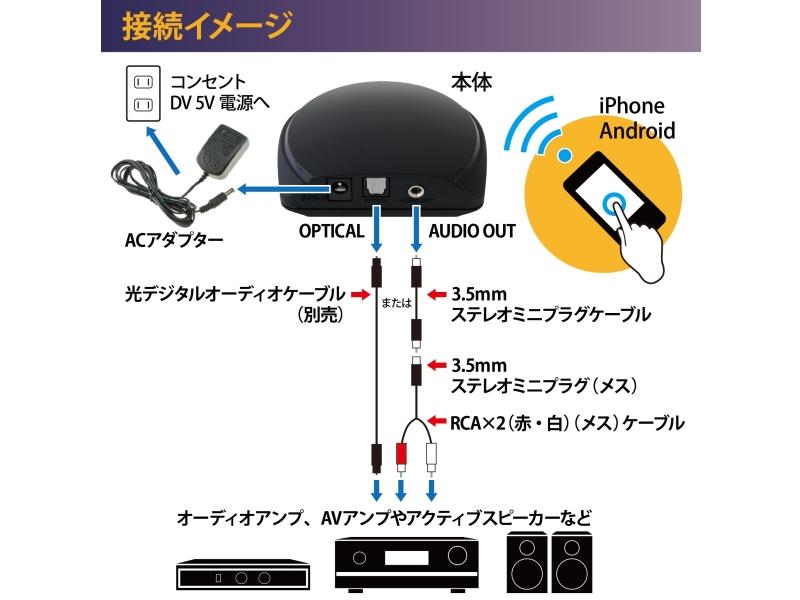 aptX対応の高音質Bluetoothオーディオレシーバー、実売5,000円でエバーグリーンから エルミタージュ秋葉原