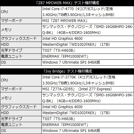 003_Z87_MPOWER_Haswell_PCspec_450x381 Z87 MPOWER MAX