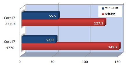 Haswell」の性能を最大限に引き出すOCマザーボード MSI「Z87 MPOWER