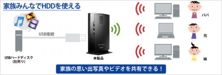 アイ オー データ 11ac対応ルーター Wn Ac1600dgr にusb共有機能を追加した新ファーム提供開始 エルミタージュ秋葉原