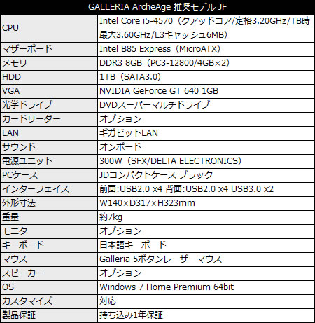 GALLERIA 『ArcheAge』 推奨モデル JF