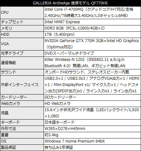 GALLERIA 『ArcheAge』 推奨モデル JF