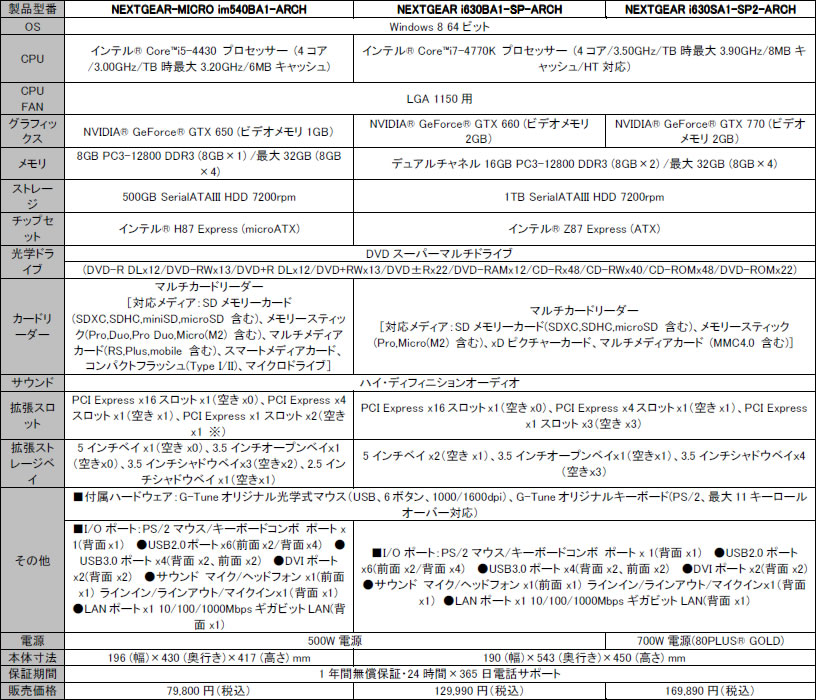 NEXTGEAR-MICRO im540BA1-ARCH