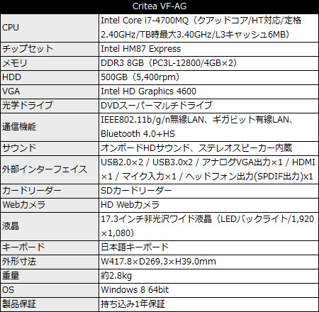 ドスパラ、8万円台の17.3インチHaswellノート「Critea VF-AG」発売
