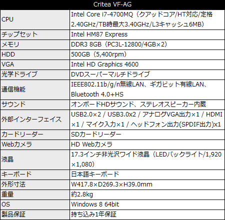 Note Critea VF-AG