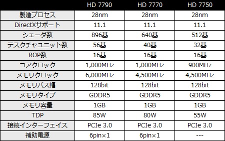 001_GIGA_R7790_Spec_450x281 GV-R779OC-2GD