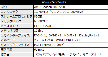 002_GIGA_R7790_Spec_450x241 GV-R779OC-2GD