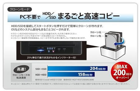 CROS2U3CP_450x292 New裸族のお立ち台DJ クローンプラスUSB3.0