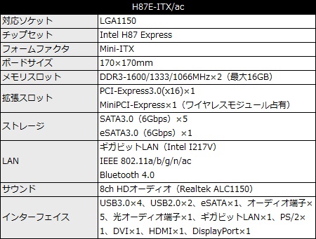 H87E-ITXac_450x341