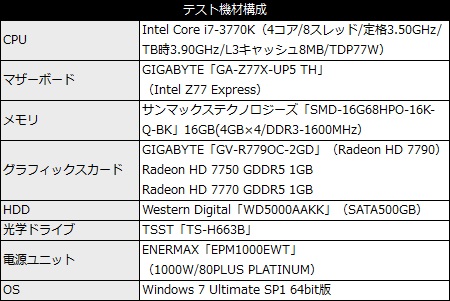 101_GIGA_R7790_test_Spec_450x301 GV-R779OC-2GD