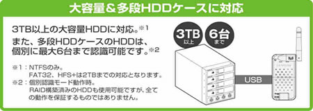 USB HDD活してWi-Fi