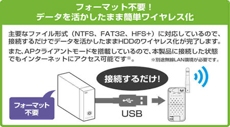 USB HDD活してWi-Fi