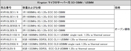 Value_Ram_server_874x346