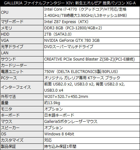 GALLERIA 「ファイナルファンタジーXIV: 新生エオルゼア」 推奨パソコン XG-A