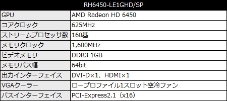 RH6450_LE1GHD_450x201