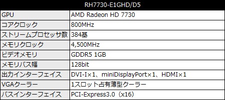 RH7730_E1GHD_450x201
