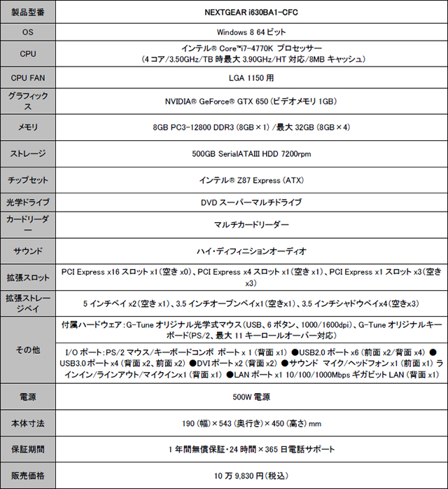 クロスファイアチャンピオンシップ
