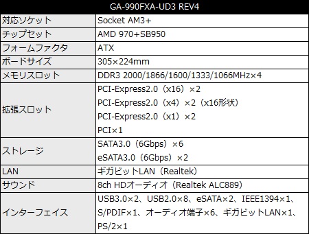 GA990FXA_UD3_Rev4_450x341