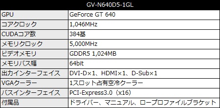 GV-N640D5-1GL_450x221