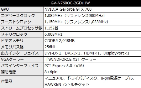 GV-N760OC-2GD_450x281