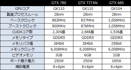 N780GTX Twin Frozr 4S OC