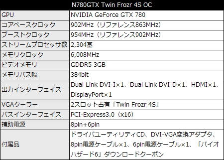 N780GTX Twin Frozr 4S OC