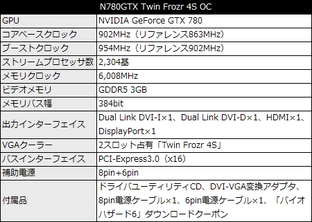 04_N780TF_spec_450x321 N780GTX Twin Frozr 4S OC
