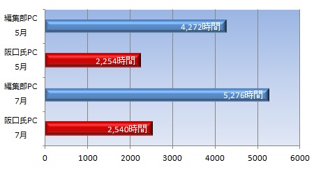 PLDS