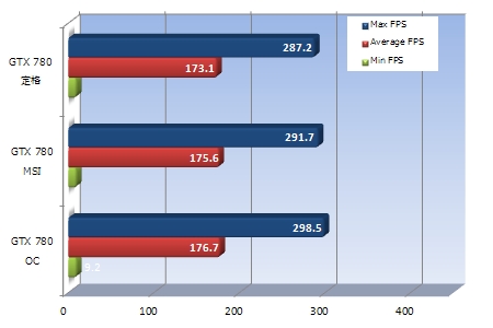 N780GTX Twin Frozr 4S OC