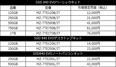 840_Evo_line_450x261