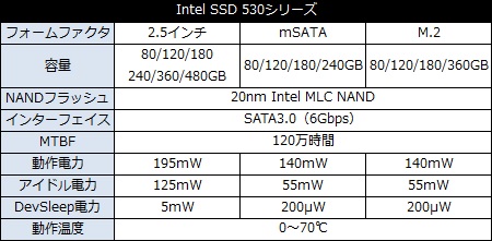 IntelSSD_530_450x221