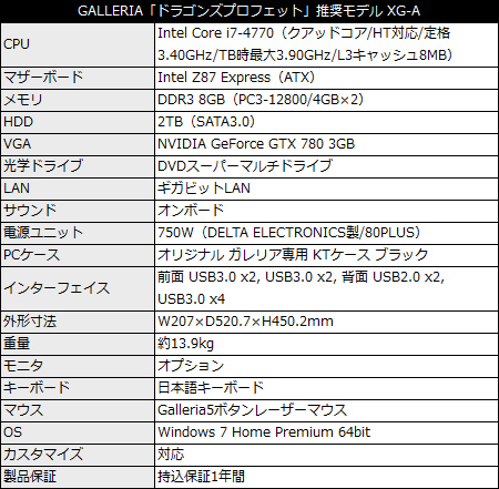 game_dragonsprophet_kt_450x441b ドラゴンズプロフェット