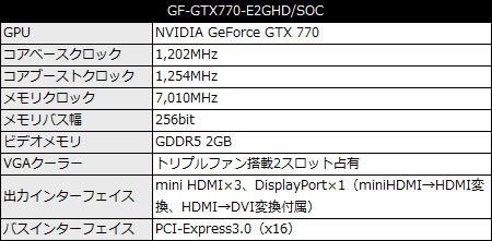 GF-GTX770-E2GHD/SOC