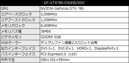 GF-GTX780-E3GHD/SOC