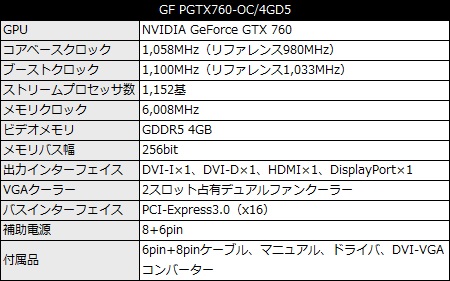 PGTX760OC_4GD5_450x281