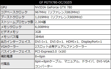 PGTX780OC_3GD5_450x281
