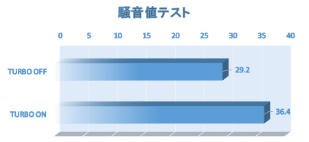 G7