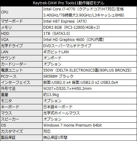 Raytrek Pro Tools 11 動作確認モデル