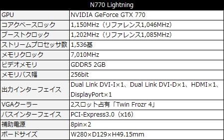 N770GTX_Lightning