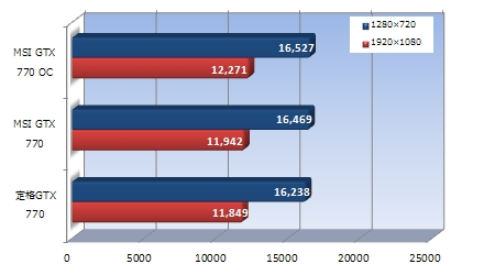 N770GTX Twin Frozr 4S OC